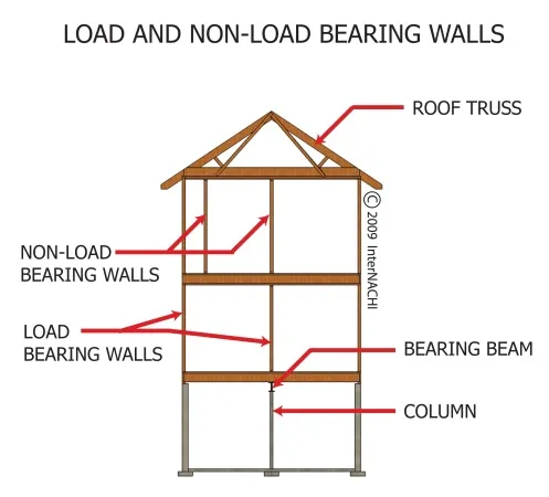 Load Bearing Capacity of Soils Image